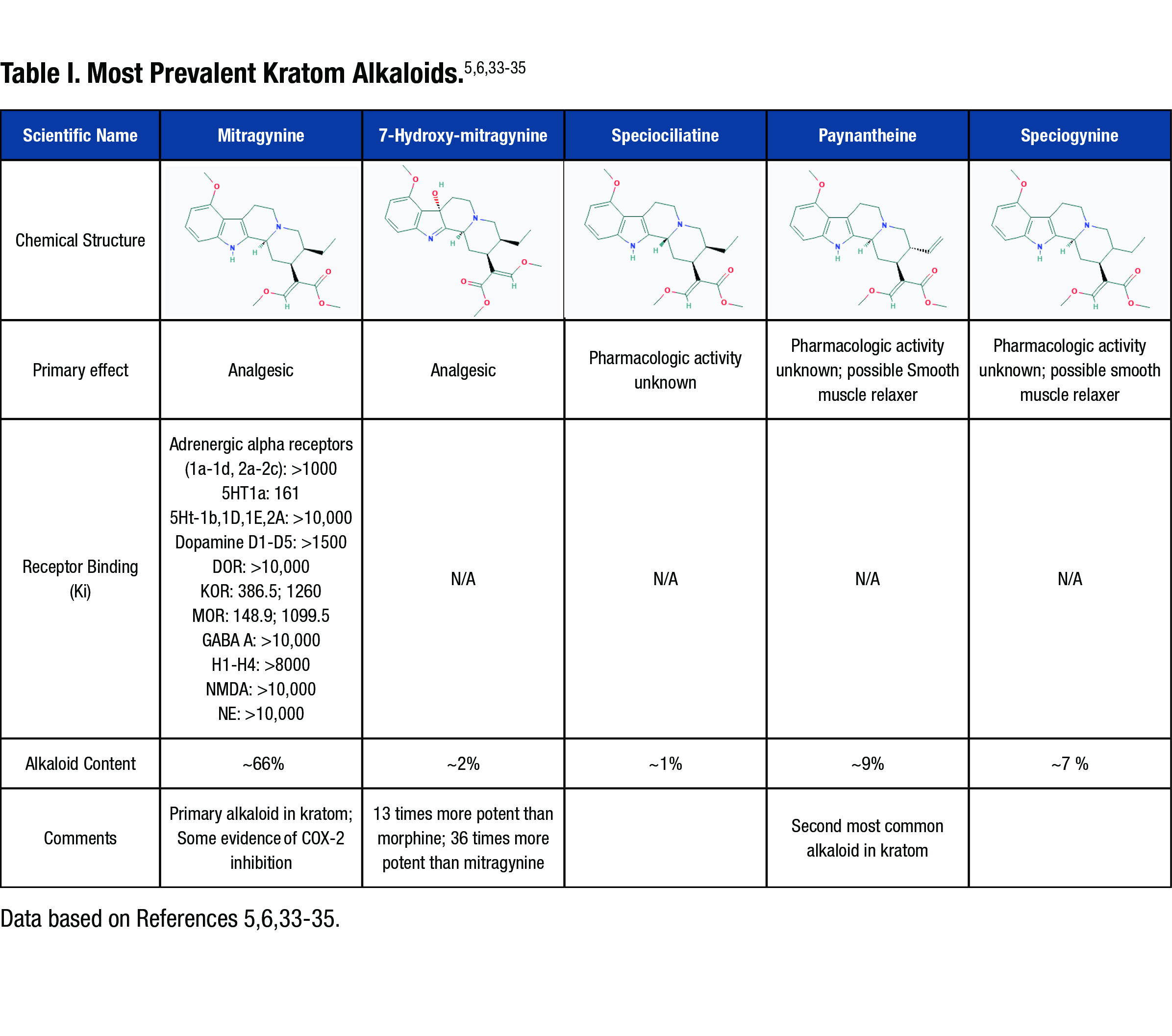 A Kratom Primer for Pain-Treating Clinicians